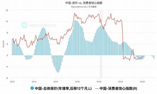 房价和金价哪个好卖_房价和金价哪个好