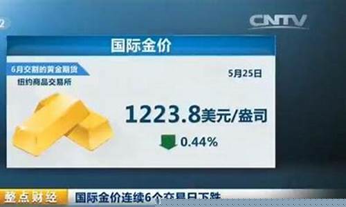 国际金价下挫_国际金价连续下跌了