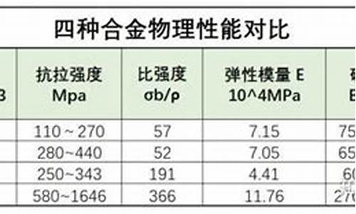 镁合金和铝合金价格区别_镁合金和铝合金价格