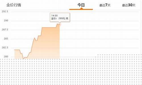 川普最新_川普金价走势分析