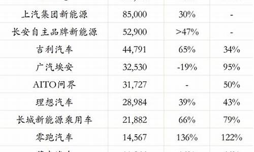油价崩盘意味着什么_汽车油价崩盘原因