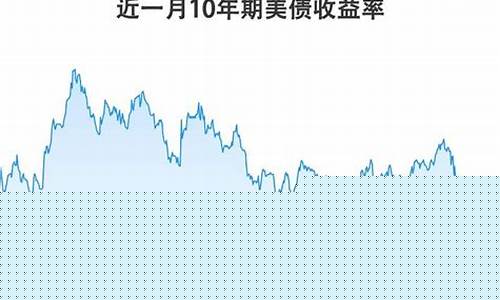 美债拍卖对黄金的影响_美债拍卖金价反弹