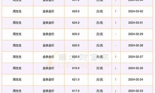 郑州那个商场金价便宜_郑州哪个商场黄金店最全