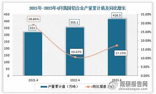近两年铝合金价格趋势_近两年铝合金价格趋势分析
