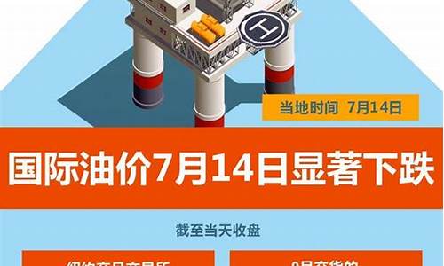 国际油价7月15_国际油价7月1日最新