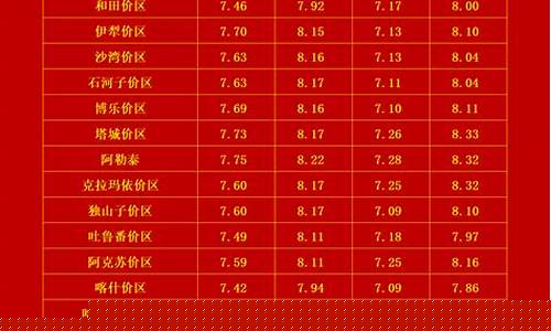 2019德宏油价_德宏油价调整最新消息