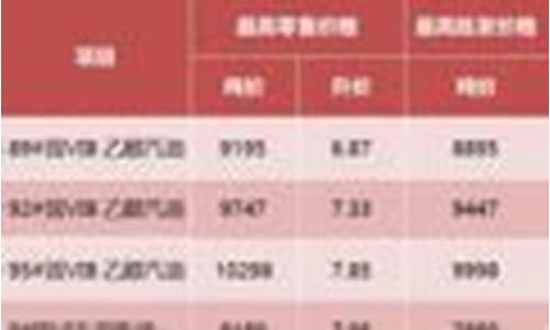 淮北汽油最新价格_安徽淮北油价下跌