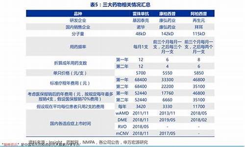 建行金价今日价格_建设银行大堂金价走势