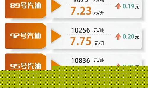本次油价涨吗今天价格走势_本次油价涨吗今天