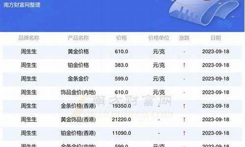 玉林支行_玉林银行金价查询最新
