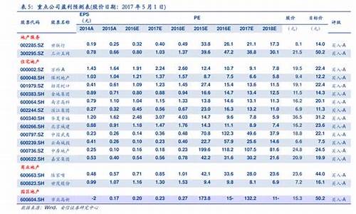 2021年松油价多少钱_松潘2020年油价