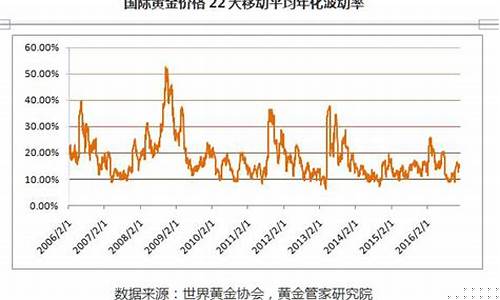 2017年福建金价_今日福建黄金价格最新