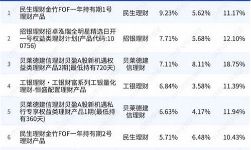 中国民生银行金条价格_民生金价格实时变动