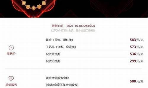 春节前后金价_节前节后金价对比