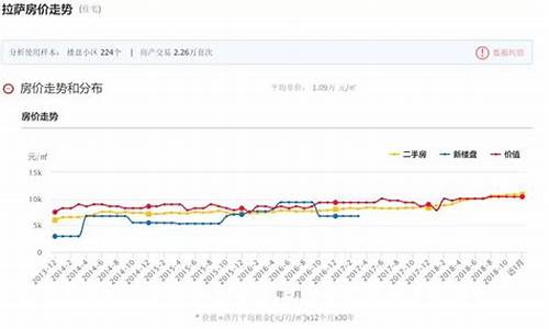 拉萨最新油价报表_拉萨最新油价报表查询