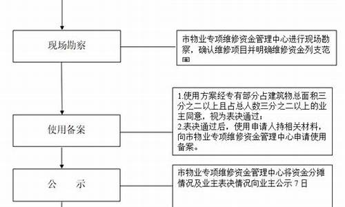 湘潭维修基金2021年收费标准_湘潭别墅维修基金价格