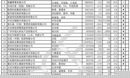 信誉楼金价和北国超市金价_信誉楼黄金价格