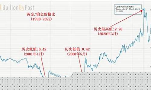 2003年铂金价格_2003铂金价格