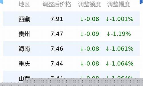 柴油价一吨4千8_一吨柴油的价格换算