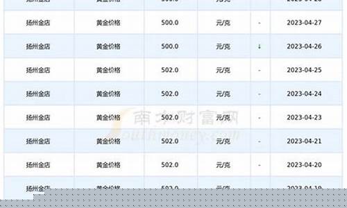 扬州金店昨天金价_扬州金价今日金价
