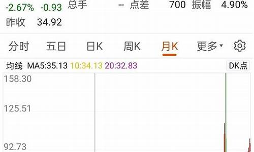 俄罗斯低油价时间_俄罗斯油价下跌