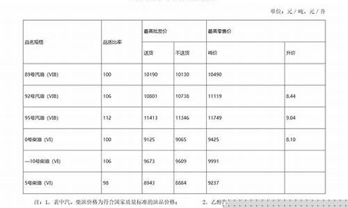 荆门今日油价95汽油_湖北荆门95号汽油价格