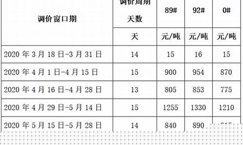 油价调控风险征收_油价控制