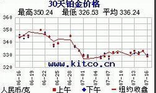 纸铂金价格纸铂金价格_纸铂金走势最新消息