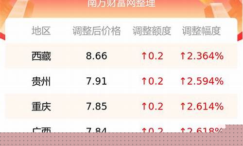 美国10月油价表格图_美国10月油价表格