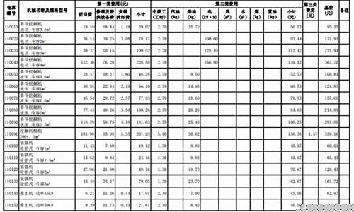 徐州机械厂排名_徐州机械合金价目表