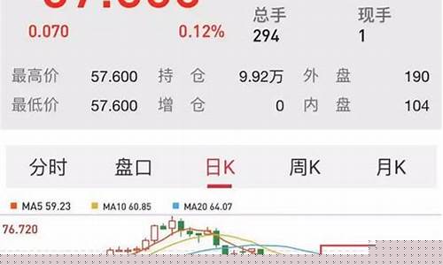 国际油价暴跌几次了_国际油价跌过了什么线