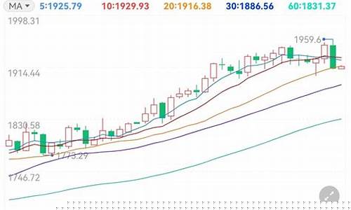非农数据对现货黄金走势_非农报告利空金价