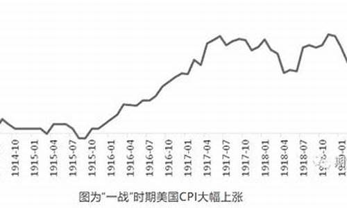 大萧条金价如何降低_大萧条时期金价
