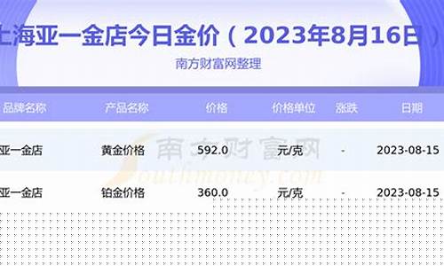 亚一金店今日金价查询_亚一金店最低金价