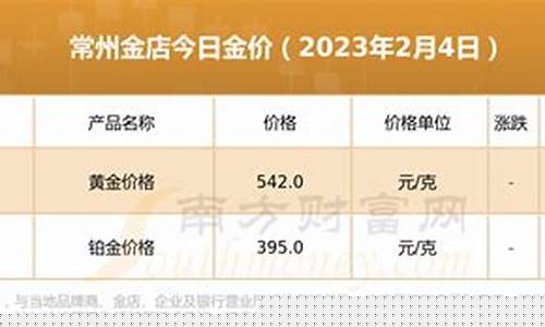 常州南大街金价查询_常州金店今日黄金首饰价格