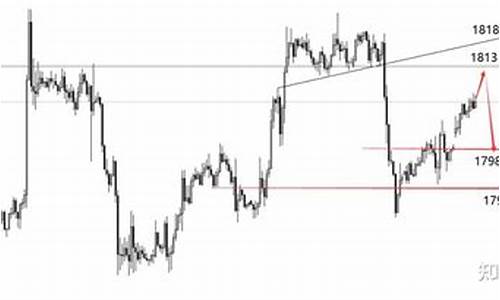 金价1400指标_黄金价格指标