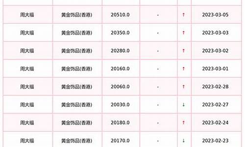 香港各品牌金价查询_香港各大品牌的金价是一样的吗