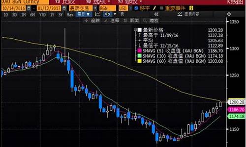 金价千六关口前景_关金1000元值多少钱
