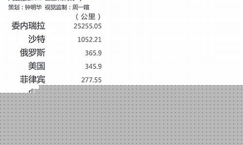 中国油价定价范围_中国油价定价范围是多少