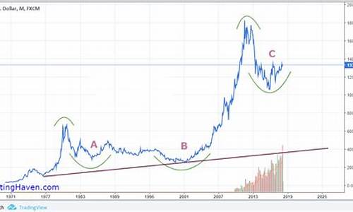 哈尔滨金子价格是多少_2005年哈尔滨金价