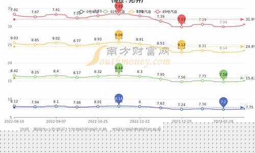 滕州山东石化第二加油站今日油价_山东石化油价滕州