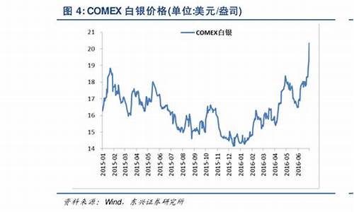 油价涨价时间表_油价5连涨时间表