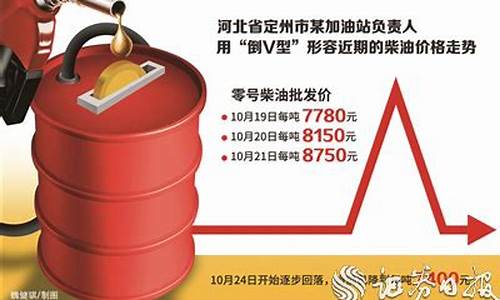 汽油批零价差_油价批零倒挂能维持多久
