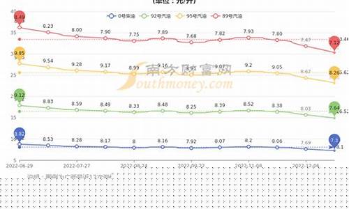 广西地区98油价_广西98汽油最新价格