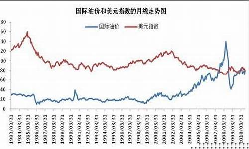 国际油价为负_国际油价负40美元