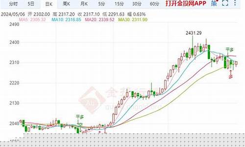 小幅走高打压金价_打压黄金价格