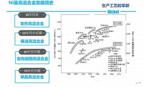 镍基合金 价格_品质镍基合金价格市场行情