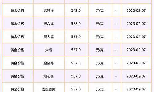 金泰珠宝黄金今日金价_二月三号泰艺金店金价