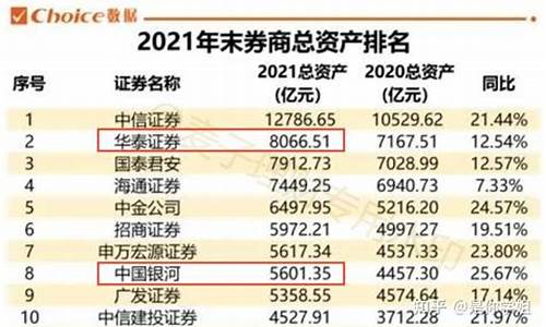 券商第三方佣金价格_券商佣金构成