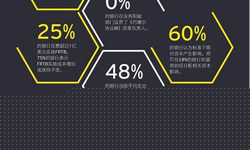 巴塞尔3协议金价暴涨_巴塞尔三 黄金